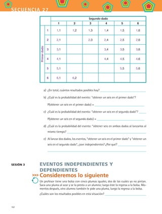 162
secuencia 27
Segundo dado
1 2 3 4 5 6
Primerdado
1 1,1 1,2 1,3 1,4 1,5 1,6
2 2,1 2,3 2,4 2,5 2,6
3 3,1 3,4 3,5 3,6
4 4,1 4,4 4,5 4,6
5 5,1 5,5 5,6
6 6,1 6,2
a)	 ¿En total, cuántos resultados posibles hay?
b)	 ¿Cuál es la probabilidad del evento: “obtener un seis en el primer dado”?
P(obtener un seis en el primer dado) =
c)	 ¿Cuál es la probabilidad del evento: “obtener un seis en el segundo dado”?
P(obtener un seis en el segundo dado) =
d)	 ¿Cuál es la probabilidad del evento: “obtener seis en ambos dados al lanzarlos al
mismo tiempo?
e)	 Al lanzar dos dados, los eventos, “obtener un seis en el primer dado” y “obtener un
seis en el segundo dado”, ¿son independientes? ¿Por qué?
Eventos independientes y
dependientes
Consideremos lo siguiente
Un profesor tiene una bolsa con cinco plumas iguales, dos de las cuales ya no pintan.
Saca una pluma al azar y se la presta a un alumno; luego éste la regresa a la bolsa. Mo-
mentos después, otro alumno también le pide una pluma, luego la regresa a la bolsa.
¿Cuáles son los resultados posibles en esta situación?
sesión 3
MAT2 B4 S27.indd 162 9/10/07 12:41:56 PM
 