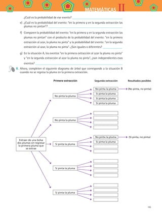165
IIMATEMÁTICAS
¿Cuál es la probabilidad de ese evento?
e)	 ¿Cuál es la probabilidad del evento: “en la primera y en la segunda extracción las
plumas no pintan”?
f)	 Comparen la probabilidad del evento: “en la primera y en la segunda extracción las
plumas no pintan” con el producto de la probabilidad del evento: en la primera
extracción al azar, la pluma no pinta y la probabilidad del evento: en la segunda
extracción al azar, la pluma no pinta. ¿Son iguales o diferentes?
g)	 En la situación A, los eventos en la primera extracción al azar la pluma no pinta
y en la segunda extracción al azar la pluma no pinta, ¿son independientes esos
eventos?
II.	 Ahora, completen el siguiente diagrama de árbol que corresponde a la situación B
cuando no se regresa la pluma en la primera extracción.
Primera extracción	 Segunda extracción	 Resultados posibles
No pinta la pluma
Sí pinta la pluma
Sí pinta la pluma
Sí pinta la pluma
(Sí pinta, no pinta)No pinta la pluma
Sí pinta la pluma
Extraer de una bolsa
dos plumas sin regresar
la primera pluma que
se extrae
No pinta la pluma
No pinta la pluma
Sí pinta la pluma
Sí pinta la pluma
Sí pinta la pluma
(No pinta, no pinta)
MAT2 B4 S27.indd 165 9/10/07 12:41:58 PM
 