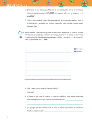 176
secuencia 28
e)	 En el caso de ese estado, ¿cuál ha sido el aumento que ha tenido el número de
habitaciones ocupadas en el año 2005 con respecto a las que se ocuparon en el
año 2000?
f)	 Utilicen las gráficas de esta sesión para describir la forma en que varía el número
de habitaciones ocupadas por turistas nacionales o por turistas extranjeros en
Quintana Roo.
III.	A continuación construye dos gráficas de línea para representar el número total de
habitaciones ocupadas por turistas nacionales que visitaron el estado de Guerrero y
el número total de habitaciones ocupadas por turistas extranjeros en ese estado du-
rante el periodo de 2000 a 2005.
a)	 ¿Qué escala es más conveniente que utilices?
	 ¿Por qué?
b)	 ¿Cuál de los dos tipos de turistas, extranjero o nacional, tiene mayor número de
habitaciones ocupadas por turistas durante estos años?
c)	 ¿En qué par de años consecutivos se tiene el mayor descenso en el número de
habitaciones ocupadas?
Extranjeros	
Nacional
MAT2 B4 S28.indd 176 9/10/07 12:42:35 PM
 