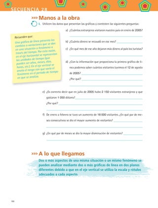 180
secuencia 28
Manos a la obra
I.	 Utilicen los datos que presentan las gráficas y contesten las siguientes preguntas:
a)	 ¿Cuántos extranjeros visitaron nuestro país en enero de 2005?
b)	 ¿Cuánto dinero se recaudó en ese mes?
c)	 ¿En qué mes de ese año dejaron más dinero al país los turistas?
d)	 ¿Con la información que proporciona la primera gráfica de lí-
nea podemos saber cuántos visitantes tuvimos el 12 de agosto
de 2005?
¿Por qué?
e)	 ¿Es correcto decir que en julio de 2005 hubo 2 150 visitantes extranjeros y que
gastaron 1 050 dólares?
¿Por qué?
f)	 De enero a febrero se tuvo un aumento de 18 000 visitantes. ¿En qué par de me-
ses consecutivos se dio el mayor aumento de visitantes?
g)	 ¿En qué par de meses se dio la mayor disminución de visitantes?
A lo que llegamos
Dos o más aspectos de una misma situación o un mismo fenómeno se
pueden analizar mediante dos o más gráficas de línea en dos planos
diferentes debido a que en el eje vertical se utiliza la escala y rótulos
adecuados a cada aspecto.
Recuerden que:
Una gráfica de línea presenta los
cambios o variaciones que se dan
en una situación o fenómeno a
través del tiempo. Por esta razón,
en el eje horizontal se representan
las unidades de tiempo (que
pueden ser años, meses, días,
horas, etc.). En el eje vertical se
anota el rango con que varía el
fenómeno en el período de tiempo
en que se analiza.
MAT2 B4 S28.indd 180 9/10/07 12:42:37 PM
 