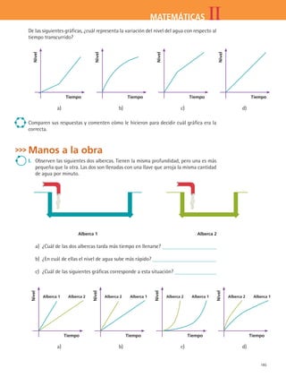 185
IIMATEMÁTICAS
De las siguientes gráficas, ¿cuál representa la variación del nivel del agua con respecto al
tiempo transcurrido?
Tiempo
Nivel
TiempoNivel Tiempo
Nivel
Tiempo
Nivel
a) b) c) d)
Comparen sus respuestas y comenten cómo le hicieron para decidir cuál gráfica era la
correcta.
Manos a la obra
I.	 Observen las siguientes dos albercas. Tienen la misma profundidad, pero una es más
pequeña que la otra. Las dos son llenadas con una llave que arroja la misma cantidad
de agua por minuto.
Alberca 1 Alberca 2
a)	 ¿Cuál de las dos albercas tarda más tiempo en llenarse?
b)	 ¿En cuál de ellas el nivel de agua sube más rápido?
c)	 ¿Cuál de las siguientes gráficas corresponde a esta situación?
Tiempo
Nivel
Alberca 1 Alberca 2
Tiempo
Nivel
Alberca 2 Alberca 1
Tiempo
Nivel
Alberca 2 Alberca 1
Tiempo
Nivel
Alberca 2 Alberca 1
a) b) c) d)
MAT2 B4 S29.indd 185 9/10/07 12:43:08 PM
 