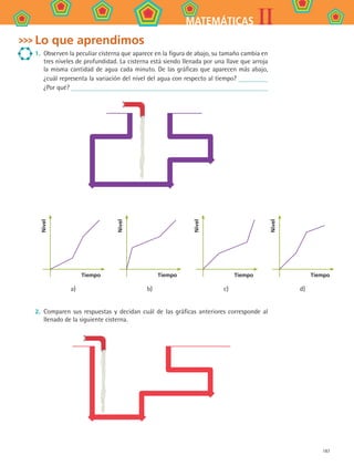 187
IIMATEMÁTICAS
Lo que aprendimos
1.	 Observen la peculiar cisterna que aparece en la figura de abajo, su tamaño cambia en
tres niveles de profundidad. La cisterna está siendo llenada por una llave que arroja
la misma cantidad de agua cada minuto. De las gráficas que aparecen más abajo,
¿cuál representa la variación del nivel del agua con respecto al tiempo?
¿Por qué?
Tiempo
Nivel
Tiempo
Nivel
Tiempo
Nivel
TiempoNivel
a) b) c) d)
2.	 Comparen sus respuestas y decidan cuál de las gráficas anteriores corresponde al
llenado de la siguiente cisterna.
MAT2 B4 S29.indd 187 9/10/07 12:43:11 PM
 