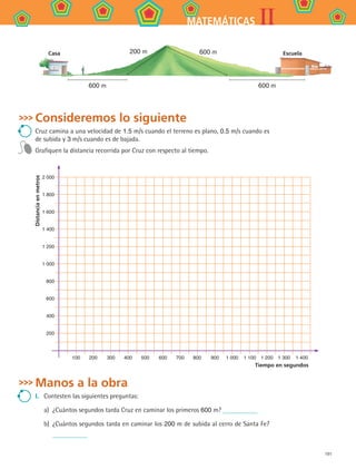 191
IIMATEMÁTICAS
Consideremos lo siguiente
Cruz camina a una velocidad de 1.5 m/s cuando el terreno es plano, 0.5 m/s cuando es
de subida y 3 m/s cuando es de bajada.
Grafiquen la distancia recorrida por Cruz con respecto al tiempo.
Tiempo en segundos
2 000
1 800
1 600
1 400
1 200
1 000
800
600
400
200
Distanciaenmetros
	 100	 200	 300	 400	 500	 600	 700	 800	 900	 1 000	 1 100	 1 200	 1 300	 1 400
Manos a la obra
I.	 Contesten las siguientes preguntas:
a)	 ¿Cuántos segundos tarda Cruz en caminar los primeros 600 m?
b)	 ¿Cuántos segundos tarda en caminar los 200 m de subida al cerro de Santa Fe?
600 m600 m
200 m 600 m EscuelaCasa
MAT2 B4 S29.indd 191 9/10/07 12:43:16 PM
 