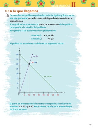 199
IIMATEMÁTICAS
A lo que llegamos
Para resolver un problema que involucre dos incógnitas y dos ecuacio-
nes, hay que buscar dos valores que satisfagan las dos ecuaciones al
mismo tiempo.
Si se grafican las ecuaciones, el punto de intersección de las gráficas
corresponde a la solución del problema.
Por ejemplo, si las ecuaciones de un problema son:
	 Ecuación 1:	 x + y = 40
	 Ecuación 2:	 y = 3x
Al graficar las ecuaciones se obtienen las siguientes rectas:
El punto de intersección de las rectas corresponde a la solución del
problema x = 10 y y = 30. Estos valores satisfacen al mismo tiempo
las dos ecuaciones.
40
35
30
25
20
15
10
5
	 5	 10	 15	 20	 25	 30	 35	 400
y = 3x
(10, 30)
x + y = 40
x
y
MAT2 B5 S30.indd 199 9/10/07 12:44:16 PM
 