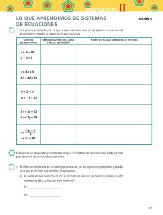 211
IIMATEMÁTICAS
LO QUE APRENDIMOS DE SISTEMAS
DE ECUACIONES
1.	 Selecciona el método por el que resolverías cada uno de los siguientes sistemas de
ecuaciones y escribe la razón por la que lo harías.
Sistema
de ecuaciones
Método (sustitución, suma
o resta, igualación)
Razón por la que seleccionas el método
a + b = 20
a – b = 5
c = 3d + 5
3c + 2d = 59
m = 2 + n
m = – 4 + 3n
3x + 2y = 22
5x + 2y = 30
r =
–3s – 1
4
r + 3s = 20
Comparen sus respuestas y comenten en qué circunstancias conviene usar cada método
para resolver un sistema de ecuaciones.
2.	 Plantea un sistema de ecuaciones para cada uno de los siguientes problemas y resuél-
velo por el método que consideres apropiado.
a)	 La suma de dos números es 72. Si el triple de uno de los números menos el otro
número es 16, ¿cuáles son esos números?
	 E1:
	 E2:
SESIÓN 5
MAT2 B5 S30.indd 211 9/10/07 12:44:31 PM
 