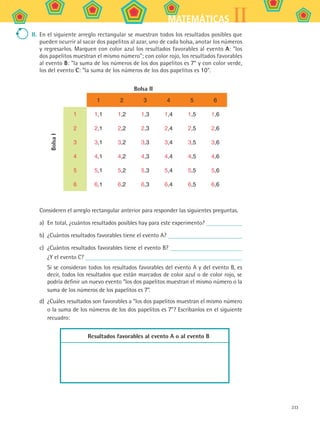 233
IIMATEMÁTICAS
II.	 En el siguiente arreglo rectangular se muestran todos los resultados posibles que
pueden ocurrir al sacar dos papelitos al azar, uno de cada bolsa, anotar los números
y regresarlos. Marquen con color azul los resultados favorables al evento A: los
dos papelitos muestran el mismo número; con color rojo, los resultados favorables
al evento B: la suma de los números de los dos papelitos es 7 y con color verde,
los del evento C: la suma de los números de los dos papelitos es 10.
Bolsa II
BolsaI
1 2 3 4 5 6
1 1,1 1,2 1,3 1,4 1,5 1,6
2 2,1 2,2 2,3 2,4 2,5 2,6
3 3,1 3,2 3,3 3,4 3,5 3,6
4 4,1 4,2 4,3 4,4 4,5 4,6
5 5,1 5,2 5,3 5,4 5,5 5,6
6 6,1 6,2 6,3 6,4 6,5 6,6
Consideren el arreglo rectangular anterior para responder las siguientes preguntas.
a)	 En total, ¿cuántos resultados posibles hay para este experimento?
b)	 ¿Cuántos resultados favorables tiene el evento A?
c)	 ¿Cuántos resultados favorables tiene el evento B?
¿Y el evento C?
Si se consideran todos los resultados favorables del evento A y del evento B, es
decir, todos los resultados que están marcados de color azul o de color rojo, se
podría definir un nuevo evento “los dos papelitos muestran el mismo número o la
suma de los números de los papelitos es 7”.
d)	 ¿Cuáles resultados son favorables a “los dos papelitos muestran el mismo número
o la suma de los números de los dos papelitos es 7”? Escríbanlos en el siguiente
recuadro:
Resultados favorables al evento A o al evento B
MAT2 B5 S32.indd 233 9/10/07 12:48:09 PM
 