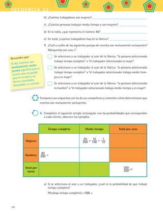238
secuencia 32
b)	 ¿Cuántos trabajadores son mujeres?
c)	 ¿Cuántas personas trabajan medio tiempo y son mujeres?
d)	 En la tabla, ¿qué representa el número 40?
e)	 En total, ¿cuántos trabajadores hay en la fábrica?
f)	 ¿Cuál o cuáles de las siguientes parejas de eventos son mutuamente excluyentes?
Márquenlas con una .
	 Se selecciona a un trabajador al azar de la fábrica: “la persona seleccionada
trabaja tiempo completo” o “el trabajador seleccionado es mujer”.
	 Se selecciona a un trabajador al azar de la fábrica: “la persona seleccionada
trabaja tiempo completo” o “el trabajador seleccionado trabaja medio tiem-
po y es mujer”.
	 Se selecciona a un trabajador al azar de la fábrica: “la persona seleccionada
es hombre” o “el trabajador seleccionado trabaja medio tiempo y es mujer”.
Comparen sus respuestas con las de sus compañeros y comenten cómo determinaron que
eventos son mutuamente excluyentes.
II.	 Completen el siguiente arreglo rectangular con las probabilidades que corresponden
a cada evento, observen los ejemplos:
Tiempo completo Medio tiempo Total por sexo
Mujeres
20
200 =
10
100 =
1
10
Hombres
80
200 =
Total por
turno
200
200=1
a)	 Si se selecciona al azar a un trabajador, ¿cuál es la probabilidad de que trabaje
tiempo completo?
P(trabaja tiempo completo) = P(A) =
Recuerden que:
Si dos eventos son
mutuamente exclu-
yentes significa que si
ocurre uno no puede
ocurrir el otro y no
tienen resultados
favorables en común.
MAT2 B5 S32.indd 238 9/10/07 12:48:13 PM
 