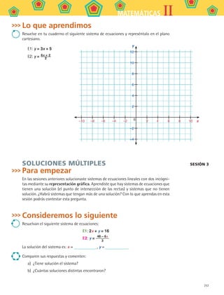 253
IIMATEMÁTICAS
Lo que aprendimos
Resuelve en tu cuaderno el siguiente sistema de ecuaciones y represéntalo en el plano
cartesiano.
E1: y = 3x + 5
E2: y = 6x + 2
2
sesión 3SOLUCIONES MúLTIPLES
Para empezar
En las sesiones anteriores solucionaste sistemas de ecuaciones lineales con dos incógni-
tas mediante su representación gráfica. Aprendiste que hay sistemas de ecuaciones que
tienen una solución (el punto de intersección de las rectas) y sistemas que no tienen
solución. ¿Habrá sistemas que tengan más de una solución? Con lo que aprendas en esta
sesión podrás contestar esta pregunta.
Consideremos lo siguiente
Resuelvan el siguiente sistema de ecuaciones:
E1: 2x + y = 16
E2: y =
48 – 6x
3
La solución del sistema es: x = , y =
Comparen sus respuestas y comenten:
a)	 ¿Tiene solución el sistema?
b)	 ¿Cuántas soluciones distintas encontraron?
y
x
12
10
8
6
4
2
–2
–4
	 –10	 –8	 –6	 –4	 –2		 2	 4	 6	 8	 100
MAT2 B5 S33.indd 253 9/10/07 12:48:43 PM
 