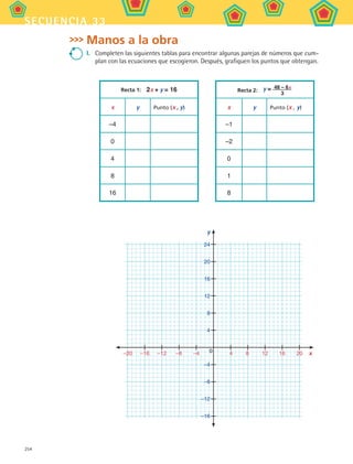 254
secuencia 33
Manos a la obra
I.	 Completen las siguientes tablas para encontrar algunas parejas de números que cum-
plan con las ecuaciones que escogieron. Después, grafiquen los puntos que obtengan.
Recta 1:  2x + y = 16 Recta 2:  y = 48 – 6x
3
x y Punto (x , y) x y Punto (x , y)
–4 –1
0 –2
4 0
8 1
16 8
y
x
24
20
16
12
8
4
–4
–8
–12
–16
	 –20	 –16	 –12	 –8	 –4		 4	 8	 12	 16	 200
MAT2 B5 S33.indd 254 9/10/07 12:48:44 PM
 