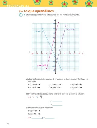 256
secuencia 33
Lo que aprendimos
1.	 Observa la siguiente gráfica y de acuerdo con ello contesta las preguntas.
a)	 ¿Cuál de los siguientes sistemas de ecuaciones no tiene solución? Enciérralo en
una curva.
E1: y = –2x – 4	 E1: y = –2x – 4	 E1: y = 4x – 12
E2: y = 4x + 16	 E2: y = 4x – 12	 E2: y = 4x + 16
b)	 De los tres sistemas de ecuaciones anteriores escribe el que tiene la solución
x = 4
3 ,	 y = – 20
3
E1:
E2:
c)	 Encuentra la solución del sistema:
E1: y = - 2x – 4
E2: y = 4x + 16
x = , y =
y
x
24
20
16
12
8
4
–4
–8
–12
–16
	 –20	 –16	 –12	 –8	 –4		 4	 8	 12	 16	 20
y = 4x – 12
y = 4x + 16
y = -2x – 4
MAT2 B5 S33.indd 256 9/10/07 12:48:46 PM
 