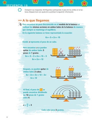 30
secuencia 19
Comparen sus respuestas. Verifíquenlas sustituyendo el peso de los anillos en la ba-
lanza. Después lean con ayuda de su profesor la siguiente información.
A lo que llegamos
Para encontrar un peso desconocido en el modelo de la balanza se
realizan las mismas acciones en ambos lados de la balanza de manera
que siempre se mantenga el equilibrio.
En la siguiente balanza se tiene representada la ecuación:
6x + 3 = 2x + 15
Donde x representa el peso de un cubo.
Para encontrar x se pueden
quitar de ambos lados 3
pesas de 1 gramo.
6x + 3 – 3 = 2x + 15 – 3
6x = 2x + 12
Después, se pueden quitar de
ambos lados 2 cubos.
6x – 2x = 2x + 12 – 2x
4x = 12
Al final, el peso de se
puede encontrar dividiendo
las 12 pesas de 1 gramo
entre 4.
x = 12
4
= 3
Cada cubo pesa 3 gramos.
MAT2 B3 S19.indd 30 9/10/07 12:29:19 PM
 