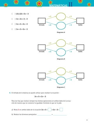 33
IIMATEMÁTICAS
(     )  (3x ) (2) = 5x – 3
(     )  3x + 2x = 5 – 3
(     )  3x + 2 = 5x – 3
(     )  3x + 5 = 2x – 3
Entrada
+ 5
Salida
× 3
– 3× 2
Diagrama A
Entrada
× 2
Salida
× 3
– 3× 5
Diagrama B
Entrada
+ 2
Salida
× 3
– 3× 5
Diagrama C
II.	 El método de la balanza se puede utilizar para resolver la ecuación:
3x + 5 = 2x – 3
Para eso hay que realizar siempre las mismas operaciones en ambos lados de la ecua-
ción de manera que se conserve la igualdad. Contesta lo que se te pide.
a)	 Resta 5 en ambos lados de la ecuación 3x + 5 – = 2x – 3 –
b)	 Reduce los términos semejantes: =
MAT2 B3 S19.indd 33 9/10/07 12:29:22 PM
 