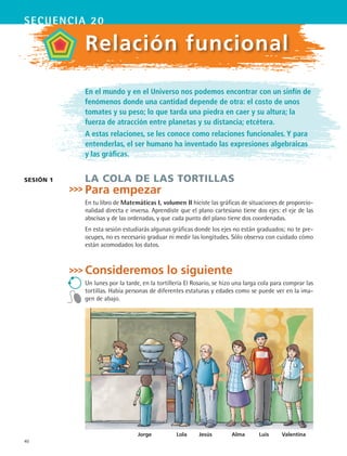 40
secuencia 20
En el mundo y en el Universo nos podemos encontrar con un sinfín de
fenómenos donde una cantidad depende de otra: el costo de unos
tomates y su peso; lo que tarda una piedra en caer y su altura; la
fuerza de atracción entre planetas y su distancia; etcétera.
A estas relaciones, se les conoce como relaciones funcionales. Y para
entenderlas, el ser humano ha inventado las expresiones algebraicas
y las gráficas.
LA COLA DE LAS TORTILLAS
Para empezar
En tu libro de Matemáticas I, volumen II hiciste las gráficas de situaciones de proporcio-
nalidad directa e inversa. Aprendiste que el plano cartesiano tiene dos ejes: el eje de las
abscisas y de las ordenadas, y que cada punto del plano tiene dos coordenadas.
En esta sesión estudiarás algunas gráficas donde los ejes no están graduados; no te pre-
ocupes, no es necesario graduar ni medir las longitudes. Sólo observa con cuidado cómo
están acomodados los datos.
Consideremos lo siguiente
Un lunes por la tarde, en la tortillería El Rosario, se hizo una larga cola para comprar las
tortillas. Había personas de diferentes estaturas y edades como se puede ver en la ima-
gen de abajo.
sesión 1
Relación funcional
	 Jorge	 Lola	 Jesús	 Alma	 Luis	 Valentina
MAT2 B3 S20.indd 40 9/10/07 12:32:19 PM
 