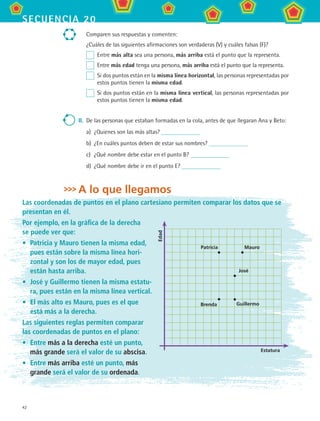 42
secuencia 20
Comparen sus respuestas y comenten:
¿Cuáles de las siguientes afirmaciones son verdaderas (V) y cuáles falsas (F)?
	 Entre más alta sea una persona, más arriba está el punto que la representa.
	 Entre más edad tenga una persona, más arriba está el punto que la representa.
	 Si dos puntos están en la misma línea horizontal, las personas representadas por
estos puntos tienen la misma edad.
	 Si dos puntos están en la misma línea vertical, las personas representadas por
estos puntos tienen la misma edad.
II.	 De las personas que estaban formadas en la cola, antes de que llegaran Ana y Beto:
a)	 ¿Quienes son las más altas?
b)	 ¿En cuáles puntos deben de estar sus nombres?
c)	 ¿Qué nombre debe estar en el punto B?
d)	 ¿Qué nombre debe ir en el punto E?
A lo que llegamos
Las coordenadas de puntos en el plano cartesiano permiten comparar los datos que se
presentan en él.
Por ejemplo, en la gráfica de la derecha
se puede ver que:
•	 Patricia y Mauro tienen la misma edad,
pues están sobre la misma línea hori-
zontal y son los de mayor edad, pues
están hasta arriba.
•	 José y Guillermo tienen la misma estatu-
ra, pues están en la misma línea vertical.
•	 El más alto es Mauro, pues es el que
está más a la derecha.
Las siguientes reglas permiten comparar
las coordenadas de puntos en el plano:
•	 Entre más a la derecha esté un punto,
más grande será el valor de su abscisa.
•	 Entre más arriba esté un punto, más
grande será el valor de su ordenada.
Edad
Estatura
Patricia Mauro
José
Brenda Guillermo
MAT2 B3 S20.indd 42 9/10/07 12:32:21 PM
 