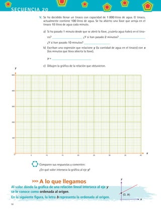 50
secuencia 20
V.	 Se ha decidido llenar un tinaco con capacidad de 1 000 litros de agua. El tinaco,
actualmente contiene 100 litros de agua. Se ha abierto una llave que arroja en el
tinaco 10 litros de agua cada minuto.
a)	 Si ha pasado 1 minuto desde que se abrió la llave, ¿cuánta agua habrá en el tina-
co? ¿Y si han pasado 2 minutos?
¿Y si han pasado 10 minutos?
b)	 Escriban una expresión que relacione y (la cantidad de agua en el tinaco) con x
(los minutos que lleva abierta la llave).
	 y =
c)	 Dibujen la gráfica de la relación que obtuvieron.
Comparen sus respuestas y comenten:
¿En qué valor interseca la gráfica al eje y?
A lo que llegamos
600
400
300
200
100
	 5	 10	 15	 20	 25	 30	 35	 400
x
y
y
x
(0, b )
Al valor dónde la gráfica de una relación lineal interseca al eje y
se le conoce como ordenada al origen.
En la siguiente figura, la letra b representa la ordenada al origen.
MAT2 B3 S20.indd 50 9/10/07 12:32:28 PM
 
