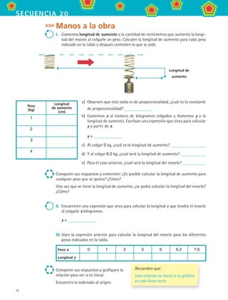 52
secuencia 20
Manos a la obra
I.	 Llamemos longitud de aumento a la cantidad de centímetros que aumentó la longi-
tud del resorte al colgarle un peso. Calculen la longitud de aumento para cada peso
indicado en la tabla y después contesten lo que se pide.
Peso
(kg)
Longitud
de aumento
(cm)
1
2
3
4
a)	 Observen que esta tabla es de proporcionalidad, ¿cuál es la constante
de proporcionalidad?
b)	 Llamemos x al número de kilogramos colgados y llamemos y a la
longitud de aumento. Escriban una expresión que sirva para calcular
y a partir de x.
	 y =
c)	 Al colgar 5 kg, ¿cuál es la longitud de aumento?
d)	 Y al colgar 6.2 kg, ¿cuál será la longitud de aumento?
e)	 Para el caso anterior, ¿cuál será la longitud del resorte?
Comparen sus respuestas y comenten: ¿Es posible calcular la longitud de aumento para
cualquier peso que se quiera? ¿Cómo?
Una vez que se tiene la longitud de aumento, ¿se podrá calcular la longitud del resorte?
¿Cómo?
II.	 Encuentren una expresión que sirva para calcular la longitud y que tendrá el resorte
al colgarle x kilogramos.
	 y =
III.	Usen la expresión anterior para calcular la longitud del resorte para los diferentes
pesos indicados en la tabla.
Peso x 0 1 2 5 6 6.2 7.6
Longitud y
Comparen sus respuestas y grafiquen la
relación para ver si es lineal.
Encuentra la ordenada al origen.
Recuerden que:
Una relación es lineal si su gráfica
es una línea recta.
Longitud de
aumento
MAT2 B3 S20.indd 52 9/10/07 12:32:31 PM
 