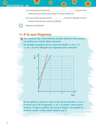 58
secuencia 20
c)	 Si una persona acumula entre y minutos en lla-
madas al mes le conviene más contratar el servicio de Tele-cel.
d)	 Si una persona acumula más de minutos en llamadas al mes le
conviene más contratar el servicio de Mexcel.
Comparen sus respuestas.
A lo que llegamos
Para comparar dos o más relaciones lineales, puede ser útil construir
sus gráficas en el mismo plano cartesiano.
Por ejemplo, las gráficas de las relaciones lineales y = 4x + 1 y
y = 2x + 5 se han dibujado en el siguiente plano cartesiano.
15
10
5
	 5	 10	 15
Ejey
Eje x
De esta gráfica se puede ver que: el valor de la expresión y = 4x + 1
es menor que el de la expresión y = 2x + 5 cuando x toma valores
menores a 2 (pues la gráfica roja está por debajo), y los papeles se
invierten cuando x toma valores mayores que 2.
MAT2 B3 S20.indd 58 9/10/07 12:32:35 PM
 
