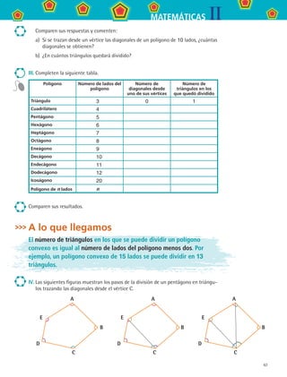 63
IIMATEMÁTICAS
Comparen sus respuestas y comenten:
a)	 Si se trazan desde un vértice las diagonales de un polígono de 10 lados, ¿cuántas
diagonales se obtienen?
b)	 ¿En cuántos triángulos quedará dividido?
III.	Completen la siguiente tabla.
Polígono Número de lados del
polígono
Número de
diagonales desde
uno de sus vértices
Número de
triángulos en los
que quedó dividido
Triángulo 3 0 1
Cuadrilátero 4
Pentágono 5
Hexágono 6
Heptágono 7
Octágono 8
Eneágono 9
Decágono 10
Endecágono 11
Dodecágono 12
Icoságono 20
Polígono de n lados n
Comparen sus resultados.
A lo que llegamos
El número de triángulos en los que se puede dividir un polígono
convexo es igual al número de lados del polígono menos dos. Por
ejemplo, un polígono convexo de 15 lados se puede dividir en 13
triángulos.
IV.	Las siguientes figuras muestran los pasos de la división de un pentágono en triángu-
los trazando las diagonales desde el vértice C.
B
A
E
D
C
B
A
E
D
C
B
A
E
D
C
MAT2 B3 S21.indd 63 9/10/07 12:33:35 PM
 