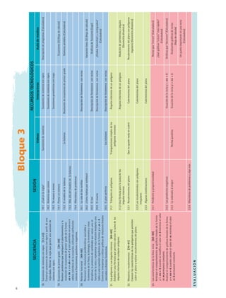 Bloque3
SECUENCIASESIÓN
RECURSOSTECNOLÓGICOS
VideosInteractivosAulademedios
18.	Sucesionesdenúmerosconsigno [12-23]
	Construirsucesionesdenúmerosconsignoapartirdeuna
regladada.Obtenerlareglaquegeneraunasucesiónde
númerosconsigno.
18.1	¿Cuáleslaregla?SucesionesdenúmerosSucesionesdenúmerosconsignoDescripcióndeprogramas(Calculadora)
18.2	NúmerosquecrecenSucesionesdenúmerosconsigno
18.3	DemayoramenorSucesionesgeométricasconLogo
19.	Ecuacionesdeprimergrado [24-39]
	Resolverproblemasqueimpliquenelplanteamientoyla
resolucióndeecuacionesdeprimergradodelaforma:	
ax+bx+c=dx+ex+f  yconparéntesisenunooen
ambosmiembrosdelaecuación,utilizandocoeficientes
enterosofraccionarios,positivosonegativos.
19.1	PiensaunnúmeroEcuaciones(2)(Hojadecálculo)
19.2	ElmodelodelabalanzaLabalanzaResolucióndeecuacionesdeprimergradoNúmerosperdidos(Calculadora)
19.3	Másalládelmodelode  labalanza
19.4	Misceláneadeproblemas
20.	Relaciónfuncional [40-59]
	Reconocerensituacionesproblemáticasasociadasa
fenómenosdelafísica,labiología,laeconomíayotras
disciplinas,lapresenciadecantidadesquevaríanunaen
funcióndelaotrayrepresentarestarelaciónmedianteuna
tablaounaexpresiónalgebraicadelaforma:y=ax+b.
	Construir,interpretaryutilizargráficasderelacioneslineales
asociadasadiversosfenómenos.
20.1	LacoladelastortillasDescripcióndefenómenos  conrectas
20.2	¡Cómohablanporteléfono!Variaciónlinea(2)(Hojadecálculo)
20.3	EltaxiDescripcióndefenómenos  conrectasGráficasdefunciones(Logo)
20.4	ElresorteDescripcióndefenómenos  conrectas¿GradosFahrenheitocentígrados?
(Calculadora)
20.5	ElplanperfectoLoscelularesDescripcióndefenómenos  conrectas
21.	Lospolígonosysusángulosinternos [60-69]
	Establecerunafórmulaquepermitacalcularlasumadelos
ángulosinterioresdecualquierpolígono.
21.1	TriángulosenpolígonosTriangulacionessimplesdelos
polígonosconvexos
Ángulosinterioresdeunpolígono
21.2	Unafórmulaparalasumadelos
ángulosinternos
ÁngulosinterioresdeunpolígonoMedicióndeperímetrosyángulos	
(Geometríadinámica)
22.	Mosaicosyrecubrimientos [70-81]
	Conocerlascaracterísticasdelospolígonosquepermiten
cubrirelplanoyrealizarrecubrimientosdelplano.
22.1	RecubrimientosdelplanoQuenoquedenadasincubrirCubrimientosdelplanoRecubrimientodelplanoconpolígonos
regulares(Geometríadinámica)
22.2	Losrecubrimientosconpolígonos
irregulares
Cubrimientosdelplano
22.3	AlgunascombinacionesCubrimientosdelplano
23.	Lascaracterísticasdelalínearecta [82-99]
	Anticiparelcomportamientodegráficaslinealesdelaforma	
y=mx+b,cuandosemodificaelvalordebmientraselvalor
dempermanececonstante.
	Analizarelcomportamientodegráficaslinealesdelaforma	
y=mx+b,cuandocambiaelvalordem,mientraselvalor	
debpermanececonstante.
23.1	PendienteyproporcionalidadRectasque“crecen”(Calculadora)
¿Quégráficas“crecen”másrápido?
(Calculadora)
23.2	LaspendientesnegativasEcuacióndelarectay=mx+bGráficasque“decrecen”(Calculadora)
23.3	LaordenadaalorigenRectasparalelasEcuacióndelarectay=mx+bAnalizandográficasderectas	
(Hojadecálculo)         
Unpuntoimportanteenunarecta
(Calculadora)
23.4	Misceláneadeproblemasyalgomás
EVALUACIÓN
MAT2 B3 S18.indd 6 9/10/07 3:36:31 PM
 