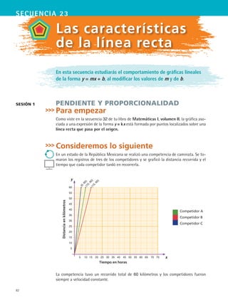 82
secuencia 23
sesión 1
Las características
de la línea recta
En esta secuencia estudiarás el comportamiento de gráficas lineales
de la forma y = mx + b, al modificar los valores de m y de b.
Pendiente y proporcionalidad
Para empezar
Como viste en la secuencia 32 de tu libro de Matemáticas I, volumen II, la gráfica aso-
ciada a una expresión de la forma y = kx está formada por puntos localizados sobre una
línea recta que pasa por el origen.
Consideremos lo siguiente
En un estado de la República Mexicana se realizó una competencia de caminata. Se to-
maron los registros de tres de los competidores y se graficó la distancia recorrida y el
tiempo que cada competidor tardó en recorrerla.
La competencia tuvo un recorrido total de 60 kilómetros y los competidores fueron
siempre a velocidad constante.
Tiempo en horas
Distanciaenkilómetros
60
55
50
45
40
35
30
25
20
15
10
5
	 5	 10	 15	 20	 25	 30	 35	 40	 45	 50	 55	 60	 65	 70	 75
Competidor A
Competidor B
Competidor C
x
y
(6,60)
(15,60)
(10,60)
MAT2 B3 S23.indd 82 9/10/07 12:37:40 PM
 