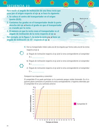 84
secuencia 23
II.	 Con su transportador midan cada uno de los ángulos que forma cada una de las rectas
respecto al eje x.
a)	 Ángulo de inclinación respecto al eje x de la recta correspendiente al competidor
A =
b)	 Ángulo de inclinación respecto al eje x de la recta correspendiente al competidor
B =
c)	 Ángulo de inclinación respecto al eje x de la recta correspendiente al competidor
C =
Comparen sus respuestas y comenten:
El competidor D no pudo participar en la caminata porque estaba lesionado. En el si-
guiente plano cartesiano se presenta la recta correspondiente a registros obtenidos por
el competidor D en una caminata anterior.
Para medir el ángulo de inclinación de una línea recta que
pasa por el origen respecto al eje x, se hace lo siguiente:
1.	Se coloca el centro del transportador en el origen
(punto (0,0)).
2.	Contamos los grados en el transportador desde la parte
derecha del eje x hasta el grado en que el transportador
es cruzado por la recta.
3.	El número en que la recta cruza el transportador es el
ángulo de inclinación de la recta respecto al eje x.
Por ejemplo, en la figura 1, la recta la recta y = x tiene un
ángulo de inclinación de 45° respecto al eje x.
Tiempo en horas
Distanciaenkilómetros
60
55
50
45
40
35
30
25
20
15
10
5
	 5	 10	 15	 20	 25	 30	 35	 40	 45	 50	 55	 60	 65	 70	 75
Competidor D
x
y
(12,60)
45°
Recta y = x
Figura 1
MAT2 B3 S23.indd 84 9/10/07 12:37:43 PM
 