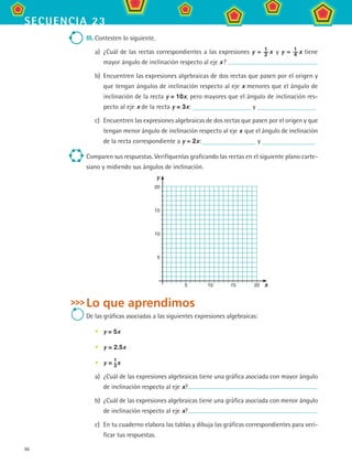 86
secuencia 23
III.	Contesten lo siguiente.
a)	 ¿Cuál de las rectas correspondientes a las expresiones y = 1
2  
x  y y = 1
4  
x tiene
mayor ángulo de inclinación respecto al eje x ?
b)	 Encuentren las expresiones algebraicas de dos rectas que pasen por el origen y
que tengan ángulos de inclinación respecto al eje x menores que el ángulo de
inclinación de la recta y = 10x, pero mayores que el ángulo de inclinación res-
pecto al eje x de la recta y = 3x: y
c)	 Encuentren las expresiones algebraicas de dos rectas que pasen por el origen y que
tengan menor ángulo de inclinación respecto al eje x que el ángulo de inclinación
de la recta correspondiente a y = 2x: y
Comparen sus respuestas. Verifíquenlas graficando las rectas en el siguiente plano carte-
siano y midiendo sus ángulos de inclinación.
Lo que aprendimos
De las gráficas asociadas a las siguientes expresiones algebraicas:
y = 5x
y = 2.5x
y = 1
3x
a)	 ¿Cuál de las expresiones algebraicas tiene una gráfica asociada con mayor ángulo
de inclinación respecto al eje x?
b)	 ¿Cuál de las expresiones algebraicas tiene una gráfica asociada con menor ángulo
de inclinación respecto al eje x?
c)	 En tu cuaderno elabora las tablas y dibuja las gráficas correspondientes para veri-
ficar tus respuestas.
•
•
•
20
15
10
5
	 5	 10	 15	 20 x
y
MAT2 B3 S23.indd 86 9/10/07 12:37:45 PM
 