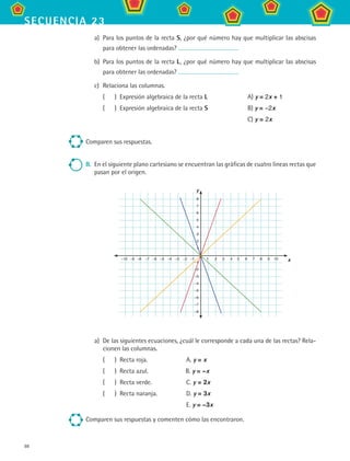 88
secuencia 23
a)	 Para los puntos de la recta S, ¿por qué número hay que multiplicar las abscisas
para obtener las ordenadas?
b)	 Para los puntos de la recta L, ¿por qué número hay que multiplicar las abscisas
para obtener las ordenadas?
c)	 Relaciona las columnas.
(    )  Expresión algebraica de la recta L	 A) y = 2x + 1
(    )  Expresión algebraica de la recta S	 B) y = −2x
	 C) y = 2x
Comparen sus respuestas.
II.	 En el siguiente plano cartesiano se encuentran las gráficas de cuatro líneas rectas que
pasan por el origen.
a)	 De las siguientes ecuaciones, ¿cuál le corresponde a cada una de las rectas? Rela-
cionen las columnas.
(    )  Recta roja.	 A. y = x
(    )  Recta azul.	 B. y = −x
(    )  Recta verde.	 C. y = 2x
(    )  Recta naranja.	 D. y = 3x
	 E. y = −3x
Comparen sus respuestas y comenten cómo las encontraron.
	 –10	 –9	 –8	 –7	 –6	 –5	 –4	 –3	 –2	 –1	 	 1	 2	 3	 4	 5	 6	 7	 8	 9	 10
8
7
6
5
4
3
2
1
–1
–2
–3
–4
–5
–6
–7
–8
x
y
MAT2 B3 S23.indd 88 9/10/07 12:37:46 PM
 