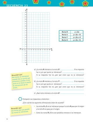 92
secuencia 23
a)	 ¿La recta R interseca a la recta S? Si su repuesta
fue sí ¿en qué punto se intersecan?
Si su respuesta fue no ¿por qué creen que no se intersecan?
b)	 ¿La recta R interseca a la recta T? Si su repuesta
fue sí ¿en qué punto se intersecan?
Si su respuesta fue no ¿por qué creen que no se intersecan?
c)	 ¿Qué recta interseca a la recta U?
Comparen sus respuestas y comenten:
¿Con cuál de las siguientes afirmaciones están de acuerdo?
Las rectas R y S no se intersecan porque la recta R pasa por el origen
y la recta S no pasa por el origen.
Como las rectas R y S no son paralelas entonces sí se intersecan.
•
•
Recta R y = 2x
Recta S y = 3x – 6
Recta T y = 2x + 4
Recta U y = 2x – 6
Recuerden que:
Dos rectas se intersecan
cuando hay un punto que
pertenece a ambas. A ese
punto se le llama el punto
de intersección de las
rectas.
Recuerden que:
Las rectas que son parale-
las nunca se intersecan.
y
x	 –2	 –1	 	 1	 2	 3	 4	 5	 6	 7	 8	 9	 10
16
15
14
13
12
11
10
9
8
7
6
5
4
3
2
1
–1
–2
–3
–4
–5
–6
MAT2 B3 S23.indd 92 9/10/07 12:37:51 PM
 