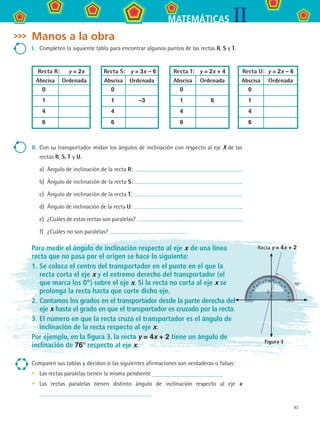 93
IIMATEMÁTICAS
Manos a la obra
I.	 Completen la siguiente tabla para encontrar algunos puntos de las rectas R, S y T.
Recta R: y = 2x Recta S: y = 3x – 6 Recta T: y = 2x + 4 Recta U: y = 2x – 6
Abscisa Ordenada Abscisa Ordenada Abscisa Ordenada Abscisa Ordenada
0 0 0 0
1 1 –3 1 6 1
4 4 4 4
6 6 6 6
II.	 Con su transportador midan los ángulos de inclinación con respecto al eje X de las
rectas R, S, T y U.
a)	 Ángulo de inclinación de la recta R:
b)	 Ángulo de inclinación de la recta S:
c)	 Ángulo de inclinación de la recta T:
d)	 Ángulo de inclinación de la recta U:
e)	 ¿Cuáles de estas rectas son paralelas?
f)	 ¿Cuáles no son paralelas?
Comparen sus tablas y decidan si las siguientes afirmaciones son verdaderas o falsas:
Las rectas paralelas tienen la misma pendiente
Las rectas paralelas tienen distinto ángulo de inclinación respecto al eje x
•
•
Para medir el ángulo de inclinación respecto al eje x de una línea
recta que no pasa por el origen se hace lo siguiente:
1.	Se coloca el centro del transportador en el punto en el que la
recta corta el eje x y el extremo derecho del transportador (el
que marca los 0º) sobre el eje x. Si la recta no corta al eje x se
prolonga la recta hasta que corte dicho eje.
2.	Contamos los grados en el transportador desde la parte derecha del
eje x hasta el grado en que el transportador es cruzado por la recta.
3.	El número en que la recta cruza el transportador es el ángulo de
inclinación de la recta respecto al eje x.
Por ejemplo, en la figura 3, la recta y = 4x + 2 tiene un ángulo de
inclinación de 76° respecto al eje x.
76°
Recta y = 4x + 2
2
Figura 3
MAT2 B3 S23.indd 93 9/10/07 12:37:53 PM
 