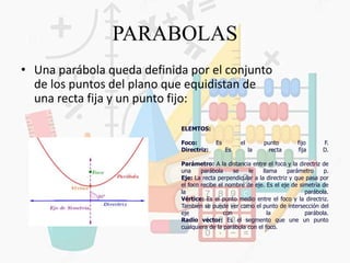 PARABOLAS
• Una parábola queda definida por el conjunto
de los puntos del plano que equidistan de
una recta fija y un punto fijo:
ELEMTOS:
Foco: Es el punto fijo F.
Directriz: Es la recta fija D.
Parámetro: A la distancia entre el foco y la directriz de
una parábola se le llama parámetro p.
Eje: La recta perpendicular a la directriz y que pasa por
el foco recibe el nombre de eje. Es el eje de simetría de
la parábola.
Vértice: Es el punto medio entre el foco y la directriz.
También se puede ver como el punto de intersección del
eje con la parábola.
Radio vector: Es el segmento que une un punto
cualquiera de la parábola con el foco.
 