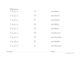 Nombre: ............................................................................................................................... Fecha: ..........................................
©Mª C.Tabarés/L.A.Rojo
Relaciona:
2 d y 1 u 27 veintidos
2 d y 2 u 23 veintiuno
2 d y 3 u 21 veintisiete
2 d y 4 u 26 veintitres
2 d y 5 u 22 veintiseis
2 d y 6 u 28 veinticinco
2 d y 7 u 29 veinticuatro
2 d y 8 u 25 veintiocho
2 d y 9 u 24 veintinueve
 