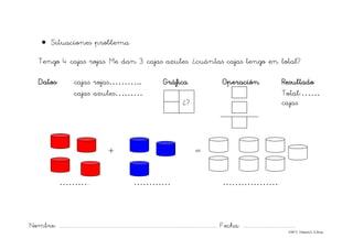 Nombre: ............................................................................................................................... Fecha: ..........................................
©Mª C.Tabarés/L.A.Rojo
• Situaciones problema
Tengo 4 cajas rojas. Me dan 3 cajas azules. ¿cuántas cajas tengo en total?
Datos: cajas rojas……….. Gráfica Operación Resultado
cajas azules……… Total:……
¿? cajas
+ =
……….. ………… ……………….
 
