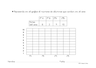 Nombre: ............................................................................................................................... Fecha: ..........................................
©Mª C.Tabarés/L.A.Rojo
• Representa en el gráfico el número de alumnos que cantan en el coro.
10
9
8
7
6
5
4
3
2
1
1ºA 1ºB 2ºA 2ºB
1º A 1º B 2ºA 2ºB
Niños
del coro 8 2 9 10
 