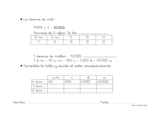 Nombre: ............................................................................................................................... Fecha: ..........................................
©Mª C.Tabarés/L.A.Rojo
• La decena de mil:-
9.999 + 1 - 10.000
Número de 5 cifras. Se lee …………………
D m U m C D U
1 0 0 0 0
1 decena de millar - 10.000 ……………………
1 d m - 10 u m - 100 c - 1.000 d - 10.000 u
• Completa la tabla y escribe el valor correspondiente.
u.m c d u
4 d.m - 40 400 4.000 40.000
7 d.m -
2 d.m -
 