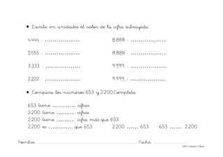 Nombre: ............................................................................................................................... Fecha: ..........................................
©Mª C.Tabarés/L.A.Rojo
• Escribe en unidades el valor de la cifra subrayada.
4.444 : ………………. 8.888 : ……………….
5.555 : ………………. 8.888 : ……………….
3.333 : ……………… 9.999. : ……………….
2.222 : ………………. 9.999 : ……………….
• Compara los números 653 y 2.200.Completa.
653 tiene ………… cifras.
2.200 tiene ……….. cifras.
2.200 tiene ……….. cifra más que 653.
2.200 es …………. que 653. 2.200 …… 653 653 …….. 2.200
 