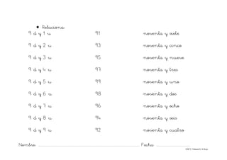 Nombre: ............................................................................................................................... Fecha: ..........................................
©Mª C.Tabarés/L.A.Rojo
• Relaciona:
9 d y 1 u 91 noventa y siete
9 d y 2 u 93 noventa y cinco
9 d y 3 u 95 noventa y nueve
9 d y 4 u 97 noventa y tres
9 d y 5 u 99 noventa y uno
9 d y 6 u 98 noventa y dos
9 d y 7 u 96 noventa y ocho
9 d y 8 u 94 noventa y seis
9 d y 9 u 92 noventa y cuatro
 