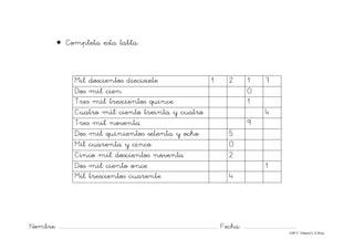 Nombre: ............................................................................................................................... Fecha: ..........................................
©Mª C.Tabarés/L.A.Rojo
• Completa esta tabla:
Mil doscientos diecisiete 1 2 1 7
Dos mil cien 0
Tres mil trescientos quince 1
Cuatro mil ciento treinta y cuatro 4
Tres mil noventa 9
Dos mil quinientos setenta y ocho 5
Mil cuarenta y cinco 0
Cinco mil doscientos noventa 2
Dos mil ciento once 1
Mil trescientos cuarente 4
 