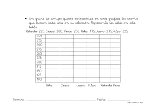 Nombre: ............................................................................................................................... Fecha: ..........................................
©Mª C.Tabarés/L.A.Rojo
• Un grupo de amigos quiere representar en una gráfioca los cromos
que tienen cada uno en su colección. Representa los datos en esta
tabla
Roberto: 225, Cesar: 200, Pepe: 250, Rita: 175,Juan: 275,Pilar: 325
Rita Cesar Juan Pilar Roberto Pepe
350
325
300
275
250
225
200
175
150
125
100
 