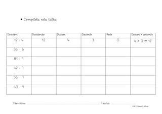 Nombre: ............................................................................................................................... Fecha: ..........................................
©Mª C.Tabarés/L.A.Rojo
• Completa esta tabla:
División Dividendo Divisor Cociente Resto Divisor X cociente
12 : 4 12 4 3 0 4 X 3 = 12
36 : 6
81 : 9
42 : 7
56 : 7
63 : 9
 