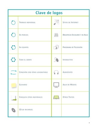 Clave de logos
Trabajo individual
En parEjas
En Equipos
Todo El grupo
ConExión Con oTras asignaTuras
glosario
ConsulTa oTros maTErialEs
Cd dE rECursos
siTios dE inTErnET
biblioTECas EsColarEs y dE aula
programa dE TElEvisión
inTEraCTivo
audioTExTo
aula dE mEdios
oTros TExTos
9
MAT3 B1 S01.indd 9 6/20/08 4:56:54 PM
 