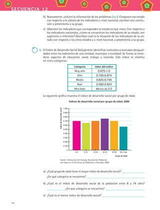 142
secuencia 12
b)	 Nuevamente, utilicen la información de los problemas 2 y 3. Comparen ese estado
con respecto a la valores de los indicadores a nivel nacional, escriban una conclu-
sión y preséntenla a su grupo.
c)	 Observen los indicadores que corresponden al estado en que viven. Con respecto a
los indicadores nacionales, ¿cómo se encuentran los indicadores de su estado, son
superiores o inferiores? Describan cuál es la situación de los indicadores de su es-
tado con respecto a los otros estados y a nivel nacional, y preséntenla a su grupo.
5.	 El Índice de Desarrollo Social (IDS) permite identificar contrastes y marcadas desigual-
dades entre los habitantes de una entidad, municipio o localidad. Se forma al consi-
derar aspectos de educación, salud, trabajo y vivienda. Este índice se clasifica
en cinco categorías:
Categoría Valor del índice
Muy alto 0.875-1.0
Alto 0.750-0.874
Medio 0.625-0.749
Bajo 0.500-0.624
Muy bajo Menos de 0.5
La siguiente gráfica muestra el índice de desarrollo social por grupo de edad.
Índices de desarrollo social por grupo de edad, 2000
	 0-5	 6-14	 15-24	 25-44	 45-59	 60 ó más
Grupo de edad
Índicededesarrollosocial
Fuente: Estimación del Consejo Nacional de Población
con bases en el XII Censo de Población y Vivienda, 2000.
1.000
0.900
0.800
0.700
0.600
0.500
0.400
0.300
0.200
0.100
0
a)	 ¿Cuál grupo de edad tiene el mayor índice de desarrollo social?
¿En qué categoría se encuentra?
b)	 ¿Cuál es el índice de desarrollo social de la población entre 6 y 14 años?
¿En que categoría se encuentra?
c)	 ¿Cuál es el menor índice de desarrollo social?
MAT3 B2 S12.indd 142 6/20/08 5:02:52 PM
 