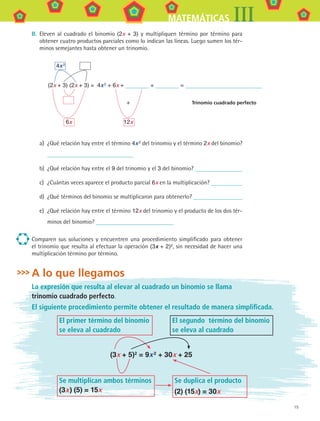 15
MATEMÁTICAS III
II.	 Eleven al cuadrado el binomio (2x + 3) y multipliquen término por término para
obtener cuatro productos parciales como lo indican las líneas. Luego sumen los tér-
minos semejantes hasta obtener un trinomio.
	 4x 2
(2x + 3) (2x + 3) = 4x 2 + 6x + + =
		 +	 Trinomio cuadrado perfecto
	 6x	 12x
a)	 ¿Qué relación hay entre el término 4x 2 del trinomio y el término 2x del binomio?
b)	 ¿Qué relación hay entre el 9 del trinomio y el 3 del binomio?
c)	 ¿Cuántas veces aparece el producto parcial 6x en la multiplicación?
d)	 ¿Qué términos del binomio se multiplicaron para obtenerlo?
e)	 ¿Qué relación hay entre el término 12x del trinomio y el producto de los dos tér-
minos del binomio?
Comparen sus soluciones y encuentren una procedimiento simplificado para obtener	
el trinomio que resulta al efectuar la operación (3x + 2)2, sin necesidad de hacer una
multiplicación término por término.
A lo que llegamos
La expresión que resulta al elevar al cuadrado un binomio se llama
trinomio cuadrado perfecto.
El siguiente procedimiento permite obtener el resultado de manera simplificada.
(3x + 5)2 = 9x 2 + 30x + 25
El primer término del binomio
se eleva al cuadrado
El segundo término del binomio
se eleva al cuadrado
Se multiplican ambos términos
(3x ) (5) = 15x
Se duplica el producto
(2) (15x) = 30x
MAT3 B1 S01.indd 15 6/20/08 4:57:08 PM
 