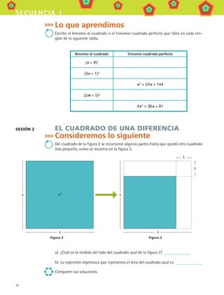 16
secuencia 1
Lo que aprendimos
Escribe el binomio al cuadrado o el trinomio cuadrado perfecto que falta en cada ren-
glón de la siguiente tabla.
Binomio al cuadrado Trinomio cuadrado perfecto
(x + 9)2
(3x + 1)2
x 2
+ 24x + 144
(2m + 5)2
4x 2 + 36x + 81
EL CUADRADO DE UNA DIFERENCIA
Consideremos lo siguiente
Del cuadrado de la figura 2 se recortaron algunas partes hasta que quedó otro cuadrado
más pequeño, como se muestra en la figura 3.
x
x
x 2 x
x
1
1
Figura 2 Figura 3
a)	 ¿Cuál es la medida del lado del cuadrado azul de la figura 3?
b)	 La expresión algebraica que representa el área del cuadrado azul es:
Comparen sus soluciones.
sesión 2
MAT3 B1 S01.indd 16 6/20/08 4:57:09 PM
 