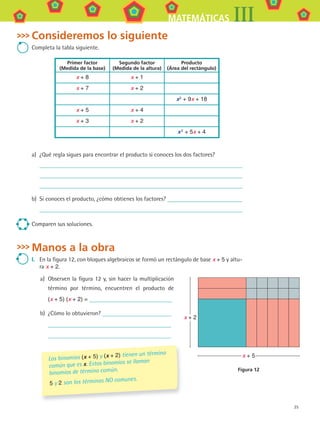 25
MATEMÁTICAS III
Consideremos lo siguiente
Completa	la	tabla	siguiente.
Primer factor
(Medida de la base)
Segundo factor
(Medida de la altura)
Producto
(Área del rectángulo)
x + 8 x + 1
x + 7 x + 2
x2 + 9x + 18
x + 5 x + 4
x + 3 x + 2
x2 + 5x + 4
a)	 ¿Qué	regla	sigues	para	encontrar	el	producto	si	conoces	los	dos	factores?	
	
b)	 Si	conoces	el	producto,	¿cómo	obtienes	los	factores?	
	
Comparen	sus	soluciones.
Manos a la obra
i.	 En	la	figura	12,	con	bloques	algebraicos	se	formó	un	rectángulo	de	base	x + 5	y	altu-
ra	x + 2.
a)	 Observen	la	figura	12	y,	sin	hacer	la	multiplicación	
término	 por	 término,	 encuentren	 el	 producto	 de		
(x + 5) (x + 2) =
b)	 ¿Cómo	lo	obtuvieron?	
	
x + 5
x + 2
Figura 12
Los binomios (x + 5) y (x + 2) tienen un término
común que es x. Estos binomios se llaman
binomios de término común.
5 y 2 son los términos NO comunes.
MAT3 B1 S01.indd 25 6/20/08 4:57:17 PM
 