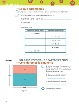 28
secuencia 1
Lo que aprendimos
1.	 Aplica el producto de los binomios con término común en cada multiplicación.
a)	 (23) (25) = (20 + 3) (20 + 5) = 400 + (8) (20) + 15 =
b)	 (105) (98) = (100 + 5) (100 - 2) =
c)	 (48) (49) =
2.	 Completa la tabla.
Binomios con término común Trinomio de segundo grado
(x + 8) (x + 2)
x 2
+ 9x + 18
x 2 – 3x – 10
x 2 + 3x + 2
x 2 – 3x + 2
(x + a) (x + b)
UN CASO ESPECIAL DE FACTORIZACIÓN
Consideremos lo siguiente
Figura 13
Altura
Base
6x
2x 2
No siempre ocurre que el área de un rec-
tángulo corresponda a un trinomio. Por
ejemplo, en la figura 13 se representa un
rectángulo de área 2x 2 + 6x.
a)	 ¿Cuál es la medida de la base?
	
b)	 ¿Cuál es la medida de la altura?
	
Comparen sus respuestas.
sesión 5
MAT3 B1 S01.indd 28 6/20/08 4:57:20 PM
 