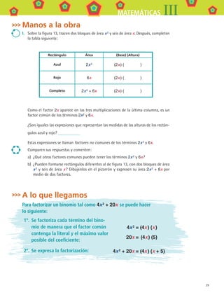 29
MATEMÁTICAS III
Manos a la obra
I.	 Sobre la figura 13, tracen dos bloques de área x 2
y seis de área x. Después, completen
la tabla siguiente:
Rectángulo Área (Base) (Altura)
Azul 2x 2 (2x ) (     )
Rojo 6x (2x ) (     )
Completo 2x 2
+ 6x (2x ) (     )
	 Como el factor 2x aparece en las tres multiplicaciones de la última columna, es un
factor común de los términos 2x 
2 y 6x.
¿Son iguales las expresiones que representan las medidas de las alturas de los rectán-
gulos azul y rojo?
Estas expresiones se llaman factores no comunes de los términos 2x 2 y 6x.
Comparen sus respuestas y comenten:
a)	 ¿Qué otros factores comunes pueden tener los términos 2x 2 y 6x ?
b)	 ¿Pueden formarse rectángulos diferentes al de figura 13, con dos bloques de área
x 2 y seis de área x ? Dibújenlos en el pizarrón y expresen su área 2x 2 + 6x por
medio de dos factores.
A lo que llegamos
Para factorizar un binomio tal como 4x 2 + 20x se puede hacer
lo siguiente:
1º.	 Se factoriza cada término del bino-
mio de manera que el factor común
contenga la literal y el máximo valor
posible del coeficiente:
	 4x 2
= (4x ) (x )
	 20x =  (4x ) (5)
2º.	 Se expresa la factorización: 	4x 2 + 20x = (4x ) (x + 5)
MAT3 B1 S01.indd 29 6/20/08 4:57:21 PM
 