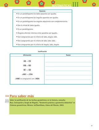 39
MATEMÁTICAS III
Razones
•	En un paralelogramo los lados opuestos son iguales.
•	En un paralelogramo los ángulos opuestos son iguales.
•	En un paralelogramo los ángulos adyacentes son complementarios.
•	Son la mitad de lados iguales.
•	Es un paralelogramo.
•	Ángulos alternos internos entre paralelas son iguales.
•	Son congruentes por el criterio de lado, ángulo, lado.
•	Son congruentes por el criterio de lado, lado, lado.
•	Son congruentes por el criterio de ángulo, lado, ángulo.
Justificación
Afirmación Razón
AB = CD
MB = ND
BC = AD
ABC = CDA
MBC es congruente con NDA
Para saber más
Sobre la justificación de los hechos geométricos en la historia, consulta:
Ruiz, Concepción y Sergio de Régules. Geometría práctica y geometría deductiva en
Crónicas geométricas. México: SEP/Santillana, Libros del Rincón, 2003.
MAT3 B1 S02.indd 39 6/20/08 4:58:15 PM
 