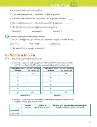 63
IIIMATEMÁTICAS
De acuerdo con la información de la gráfica:
a)	 ¿Cuántos kilómetros recorre el automóvil C con 13 de gasolina?
b)	 Si el automóvil C recorriera 204 km, ¿cuántos litros de gasolina consumiría?
c)	 ¿Cuántos kilómetros recorre el automóvil A con un litro de gasolina?
d)	 ¿Qué distancia recorre cada automóvil con tres litros de gasolina?
Automóvil A:   Automóvil B:   Automóvil C:
Comparen sus respuestas, contesten y comenten:
a)	 Por cada litro de gasolina que consume cada automóvil, ¿cuántos kilómetros recorre?
Automóvil A:   Automóvil B:   Automóvil C:
b)	 ¿Qué automóvil tuvo un mejor rendimiento?
Manos a la obra
I.	 Responde lo que se te pide a ontinuación.
a)	 Completa las siguientes tablas para encontrar la distancia recorrida por el auto-
móvil A y por el automóvil C a partir de la cantidad de gasolina consumida.
Cantidad de gasolina
(en litros)
Distancia recorrida
(en kilómetros)
Cantidad de gasolina
(en litros)
Distancia recorrida
(en kilómetros)
5 100 5 60
6 6
7 7
8 8
9 9
10 200 10 120
Automóvil A Automóvil C
b)	 Completa la siguiente tabla considerando las distancias recorridas del quinto litro
al décimo litro de gasolina consumida:
Distancia
recorrida
Cantidad de
gasolina consumida
Cociente de la cantidad de kilómetros recorridos
entre la cantidad de gasolina consumida
Automóvil A
Automóvil C
MAT3 B1 S06.indd 63 6/20/08 4:59:47 PM
 