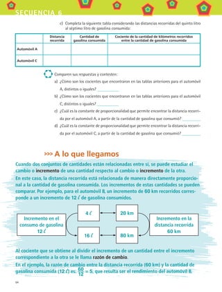 64
secuencia 6
c)	 Completa la siguiente tabla considerando las distancias recorridas del quinto litro
al séptimo litro de gasolina consumida:
Distancia
recorrida
Cantidad de
gasolina consumida
Cociente de la cantidad de kilómetros recorridos
entre la cantidad de gasolina consumida
Automóvil A
Automóvil C
Comparen sus respuestas y contesten:
a)	 ¿Cómo son los cocientes que encontraron en las tablas anteriores para el automóvil
A, distintos o iguales?
b)	 ¿Cómo son los cocientes que encontraron en las tablas anteriores para el automóvil
C, distintos o iguales?
c)	 ¿Cuál es la constante de proporcionalidad que permite encontrar la distancia recorri-
da por el automóvil A, a partir de la cantidad de gasolina que consumió?
d)	 ¿Cuál es la constante de proporcionalidad que permite encontrar la distancia recorri-
da por el automóvil C, a partir de la cantidad de gasolina que consumió?
A lo que llegamos
Cuando dos conjuntos de cantidades están relacionadas entre sí, se puede estudiar el
cambio o incremento de una cantidad respecto al cambio o incremento de la otra.
En este caso, la distancia recorrida está relacionada de manera directamente proporcio-
nal a la cantidad de gasolina consumida. Los incrementos de estas cantidades se pueden
comparar. Por ejemplo, para el automóvil B, un incremento de 60 km recorridos corres-
ponde a un incremento de 12  de gasolina consumidos.
Al cociente que se obtiene al dividir el incremento de un cantidad entre el incremento
correspondiente a la otra se le llama razón de cambio.
En el ejemplo, la razón de cambio entre la distancia recorrida (60 km) y la cantidad de
gasolina consumida (12  ) es: 60
12
= 5, que resulta ser el rendimiento del automóvil B.
Incremento en el
consumo de gasolina
12
Incremento en la
distancia recorrida
60 km
4 20 km
16 80 km
MAT3 B1 S06.indd 64 6/20/08 4:59:48 PM
 