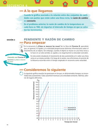 66
secuencia 6
A lo que llegamos
Cuando la gráfica asociada a la relación entre dos conjuntos de canti-
dades son puntos que están sobre una línea recta, la razón de cambio
es constante.
En el problema anterior, la razón de cambio de la temperatura en
cada hora es 150, sin importar el intervalo de tiempo en que se calcu-
len los incrementos.
PENDIENTE Y RAZÓN DE CAMBIO
Para empezar
En la secuencia 2 ¿Cómo se mueven las cosas? de tu libro de Ciencias II, aprendiste
que, en general, la rapidez y la velocidad proporcionan distintas informaciones sobre el
movimiento de un objeto. Sin embargo, cuando el objeto se mueve en una línea recta y
lo hace en un sólo sentido, la rapidez y la magnitud de la velocidad coinciden.
En esta sesión estudiarás el movimiento de dos automóviles al ir sobre una línea
recta en un mismo sentido. A lo largo de la sesión, nos referiremos al cociente de
la distancia recorrida entre el tiempo empleado en recorrerla como velocidad.
Consideremos lo siguiente
La siguiente gráfica muestra las posiciones en las que, en determinados tiempos, se encon-
traban dos automóviles. Cada automóvil mantuvo una velocidad constante. Además, salie-
ron de lugares diferentes.
sesión 2
150
140
130
120
110
100
90
80
70
60
50
40
30
20
10
	 1	 2	 3	 4	 5	 6	 7	 8	 9	 10	 11	 12	 13	 14	 15	 16	
Distancia(enkilómetros)
Tiempo (en horas)
  Automóvil A
  Automóvil B
x
y
Conexión con Ciencias II
Secuencia 2: ¿Cómo se mueven
las cosas?
MAT3 B1 S06.indd 66 6/20/08 4:59:49 PM
 